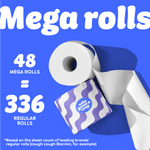 Graphic with blue background showing a toilet paper roll and purple wave Who Gives A Crap packaging. Text reads: “48 Mega Rolls = 336 Regular Rolls.” Small text at the bottom says: “based on the sheet count of leading brands’ regular rolls (cough cough Blarmin, for example)”